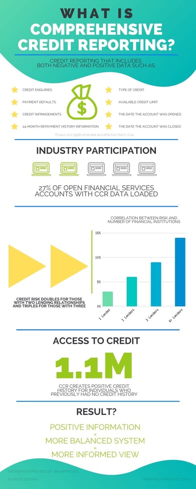 comprehensive credit reporting with equifax
