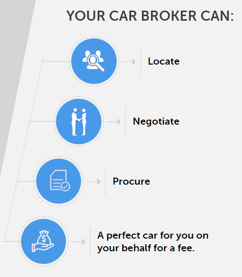 a vehicle broker can