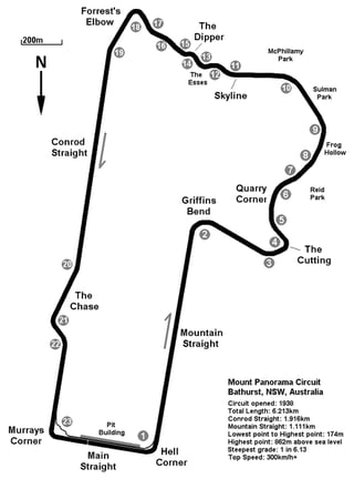 Mount_Panorama Circuit Map.png