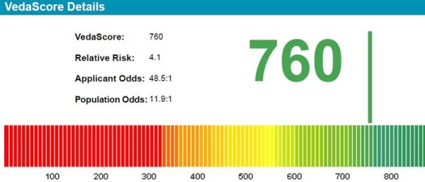 VEDA new credit rating system