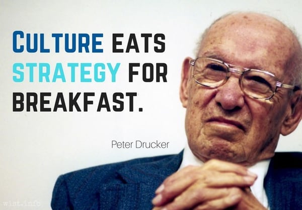 culture eats strategy